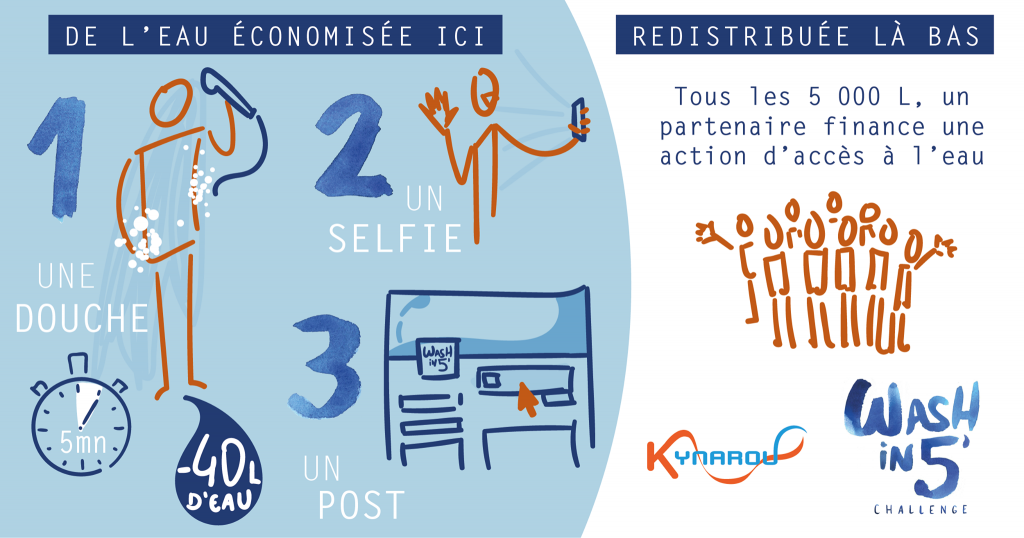 washin5challenge-Inde-kynarou